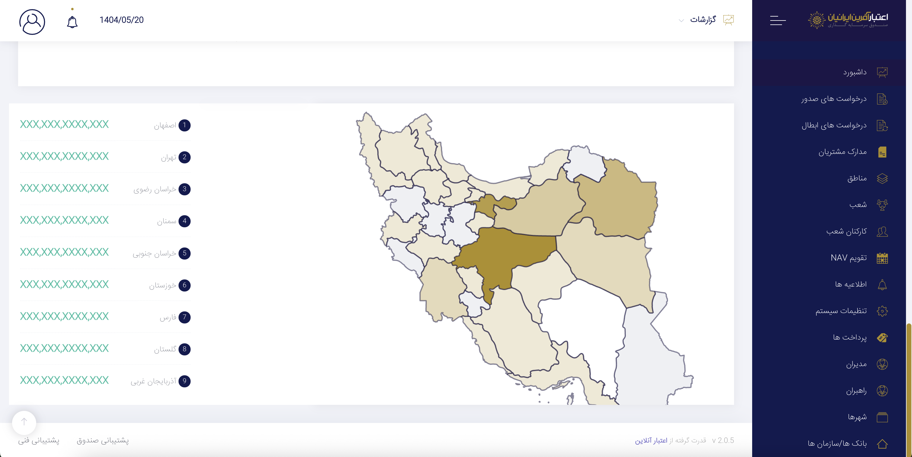 fund geo distribution